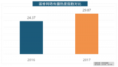 门、圣象、美心木门、王力、华鹤紧随其