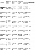 短板揭露：方针客户群非