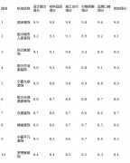 企业更懂当地市场